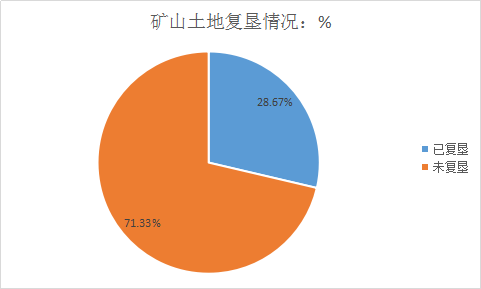 廢土地出金疙瘩1